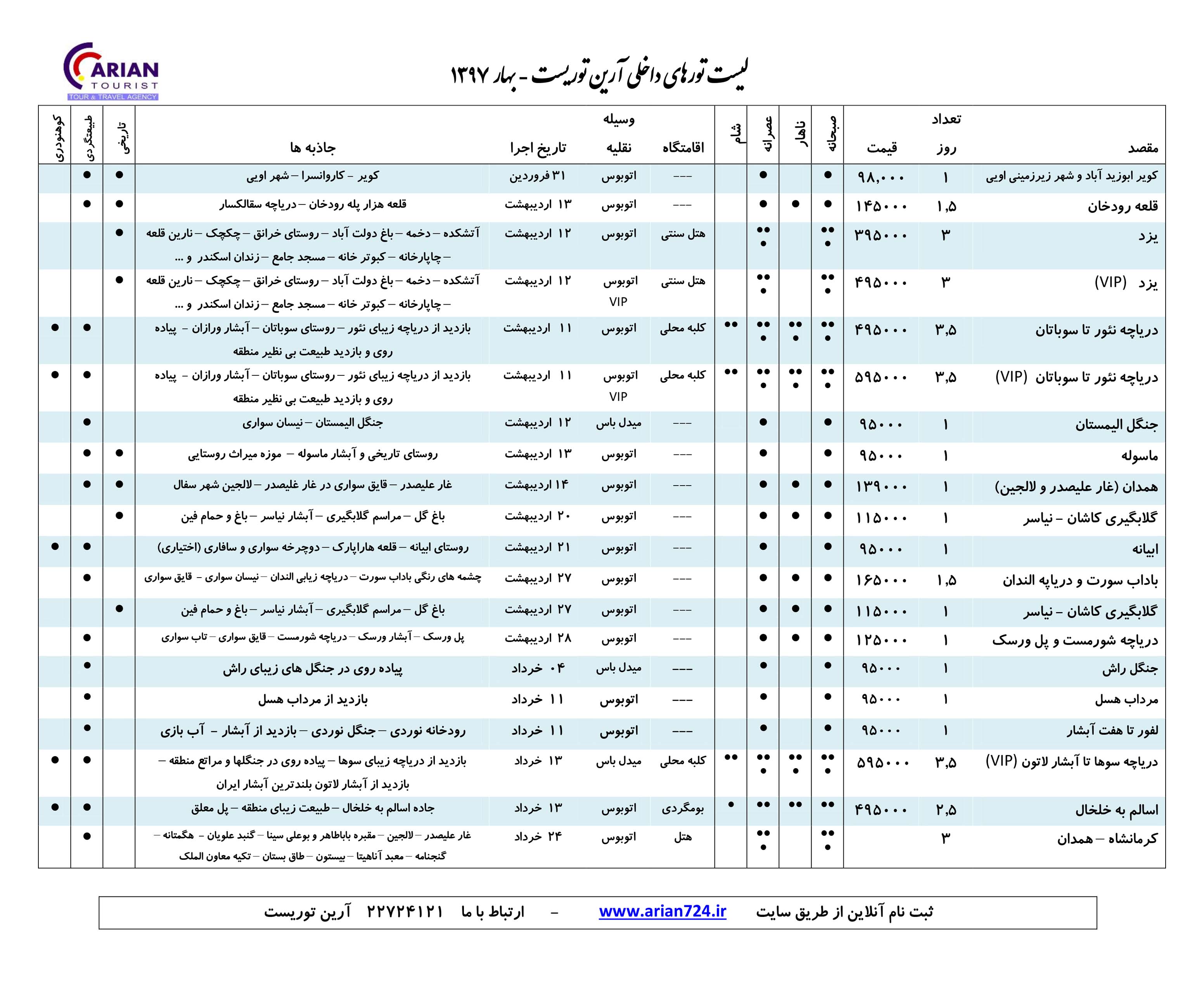 تورهای كلي